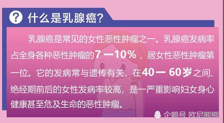 乳腺癌已成全球最常见癌症 女性健康成问题