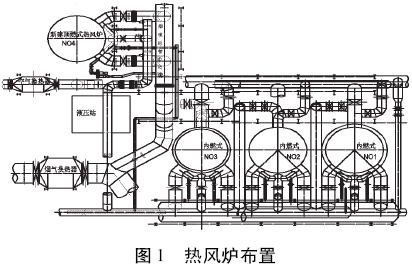 由于4#顶燃式热风炉建设期间,不能影响高炉,原内燃式热风炉正常生产