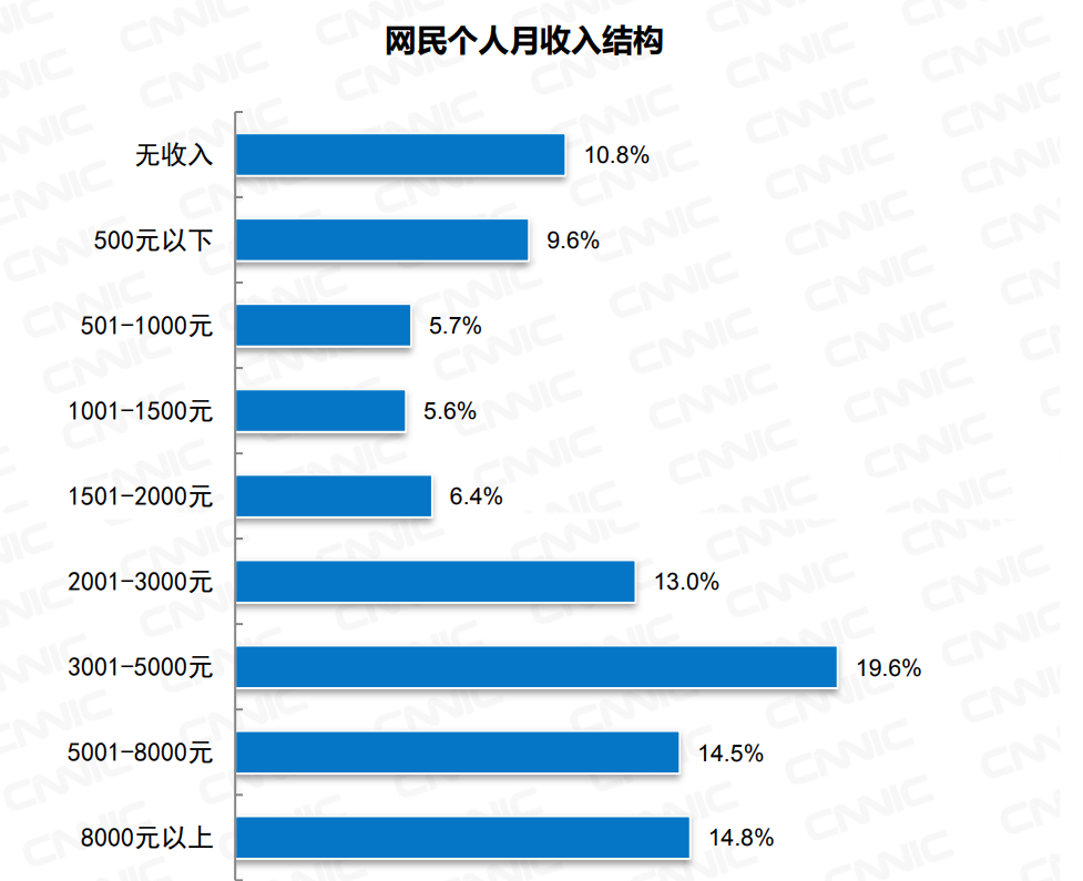 中国本科以上学历人口_天津市本科以下学历的人注意了 政策已定