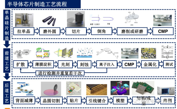 【icspec半导体芯视野】半导体集成电路产业链!