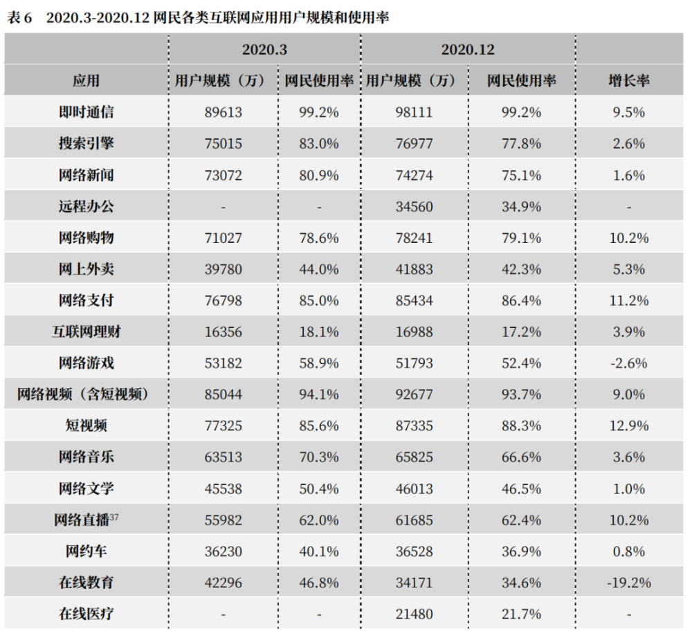 中国本科以上学历人口_天津市本科以下学历的人注意了 政策已定