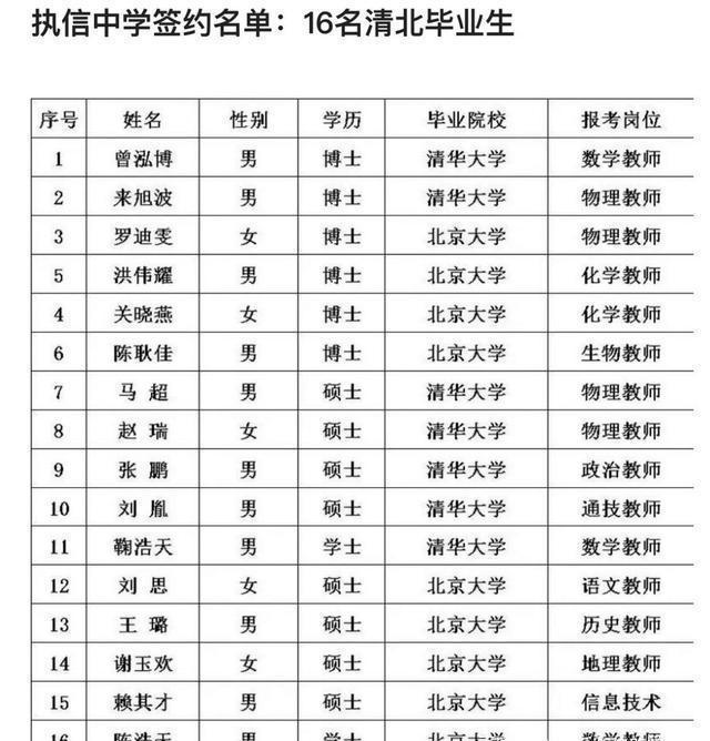 南外高级中学校招2020届毕业生拟聘名单中,清一色的清北让人看过之后