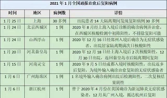 低风险到低风险地区有什么规定?