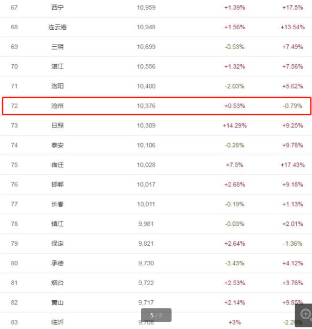 2021全国城市人口排名_世界城市人口排名2020(3)