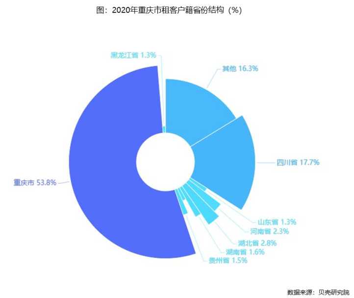 成都流动人口2017_成都人口(3)