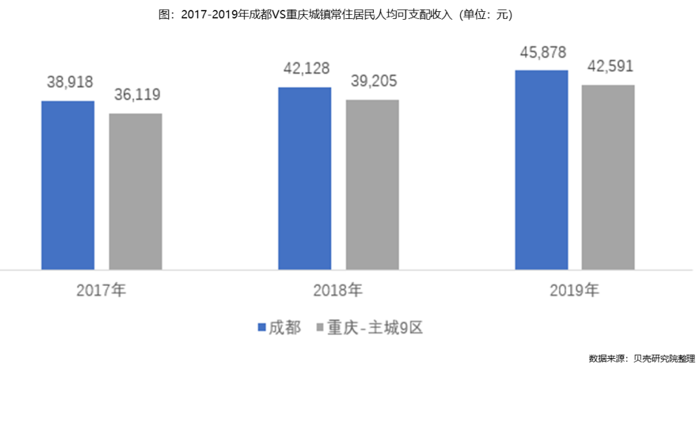 重庆各区常住人口_常住人口登记表(3)