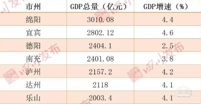 2020年广安市gdp居全省第14位