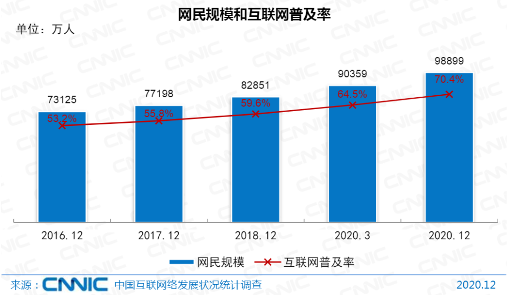 非流动人口_社会经济地位获得的制度与非制度路径 流动劳动力与非流动劳动力(3)