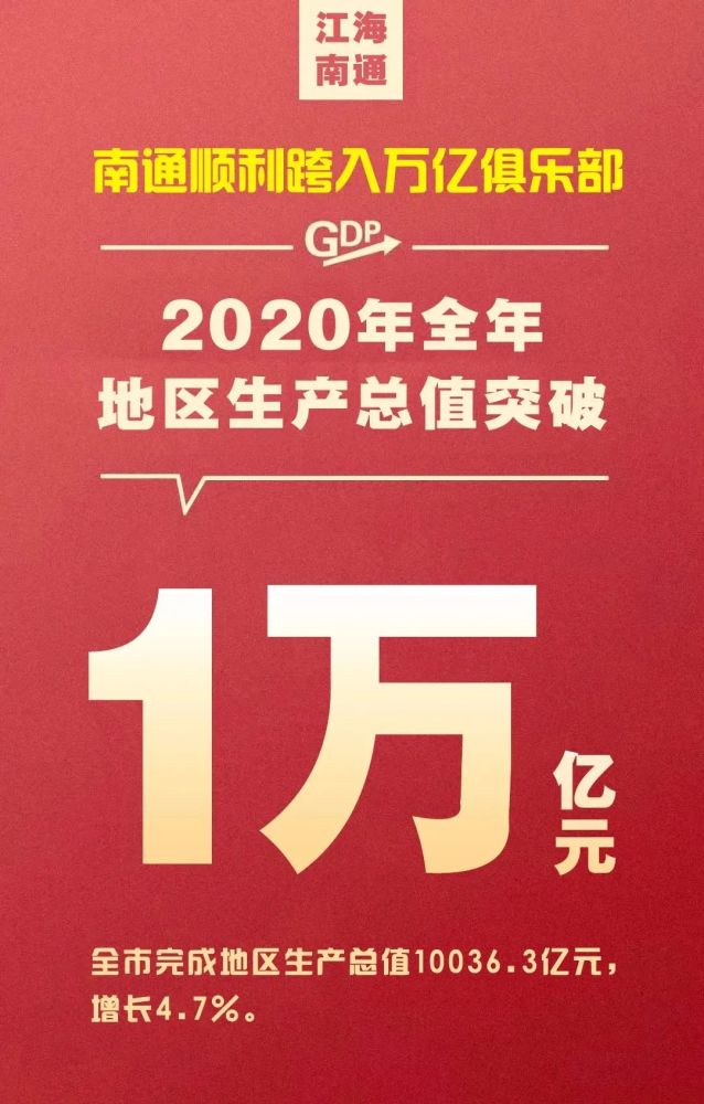 南通gdp2021_南通gdp突破万亿图片(3)