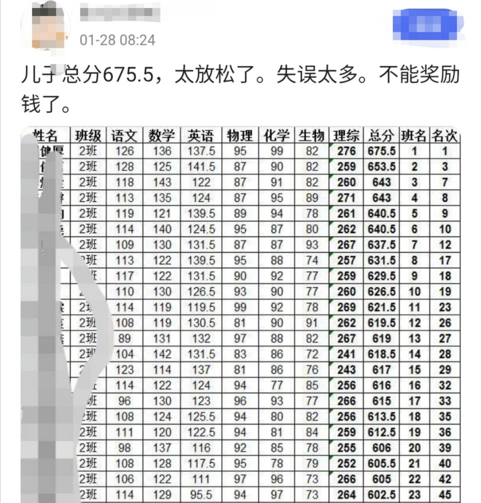 期末考试后学霸家长纷纷晒成绩单失误太多没考好