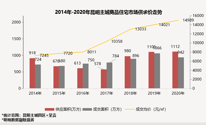 昆明盘龙2020年GDP_昆明市各县区市2020年GDP出炉 禄劝县名义增速最快(3)