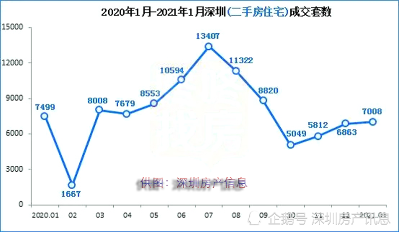 2021年深圳人口_2021,关于深圳买房的12点建议