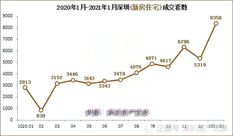 2021春节深圳人口_深圳地铁图2021