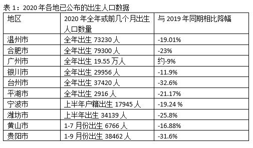 2020年人口总数_仅用几个世纪全球人口增长了将近70亿,如今为何却陷入人口危机(3)