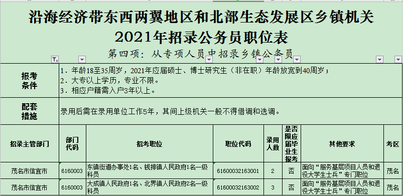 2021年信宜GDP_信宜花都卡名2021年