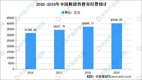 全国各省市教育行业十四五发展思路汇总分析图