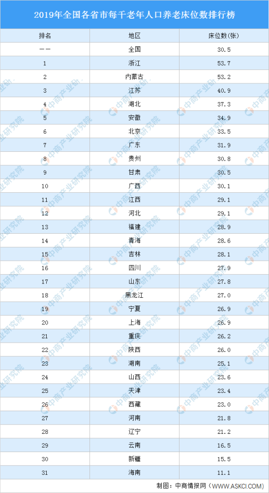 全国人口负增长的省2019_人口负增长(3)