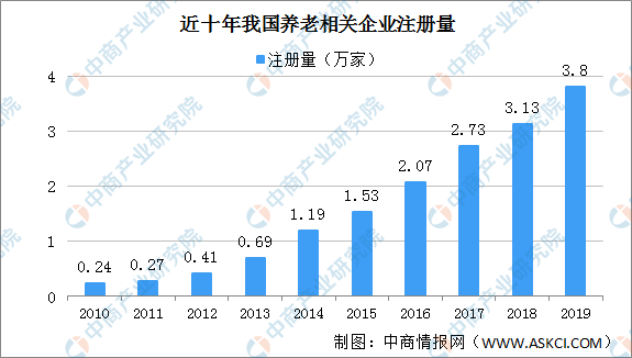 十四五期间我国老年人口将突破多少亿