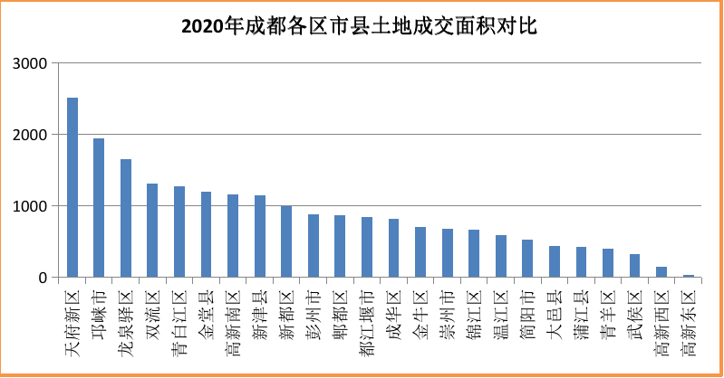 汾湖2020gdp_再挑大梁 苏州工业园区2.0将诞生(3)