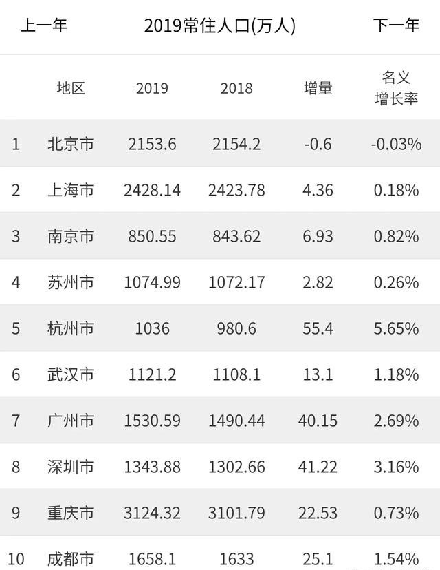 南京常住超千万人口怎么实现_南京人口密度分布图(2)