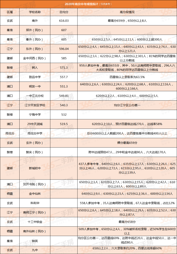 南外的排名_手机处理器排名(3)