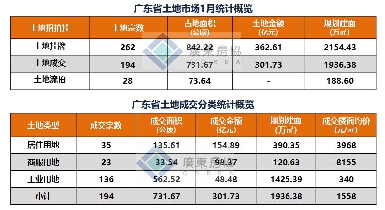 2021年广东各地区gdp_2021年一季度各省市GDP 广东第一,湖北增速亮眼,西藏垫底(3)