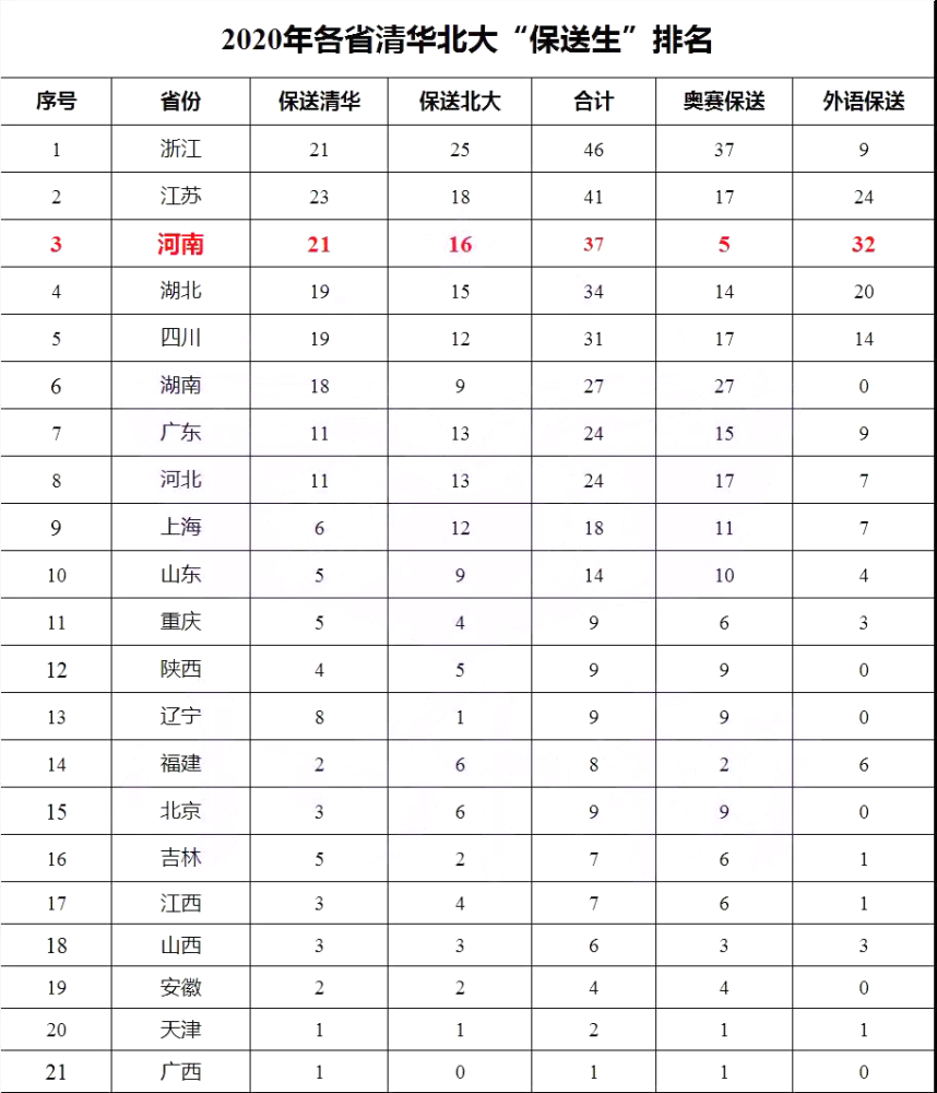 全国人口排名2021_全国各省人口排名(3)