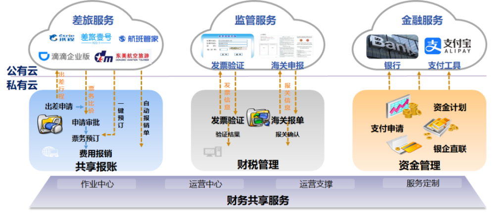 又双叒获奖啦浪潮财务共享云再获大奖