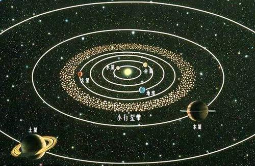 旅行者一号飞那么远,为什么没被天体扑捉,也没撞到小行星?