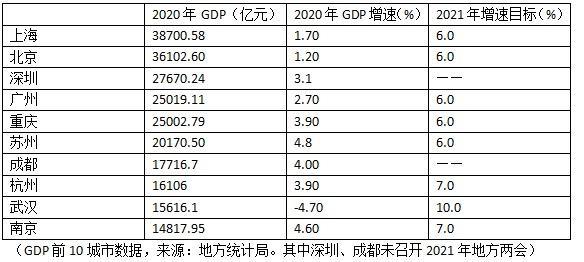 2020年苏州gdp(2)