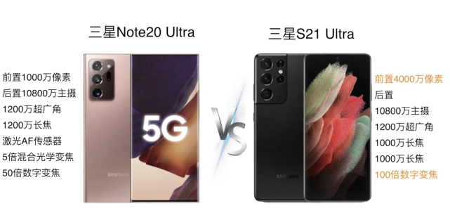 三星s21u对比note20u配置和性价比之间你选谁