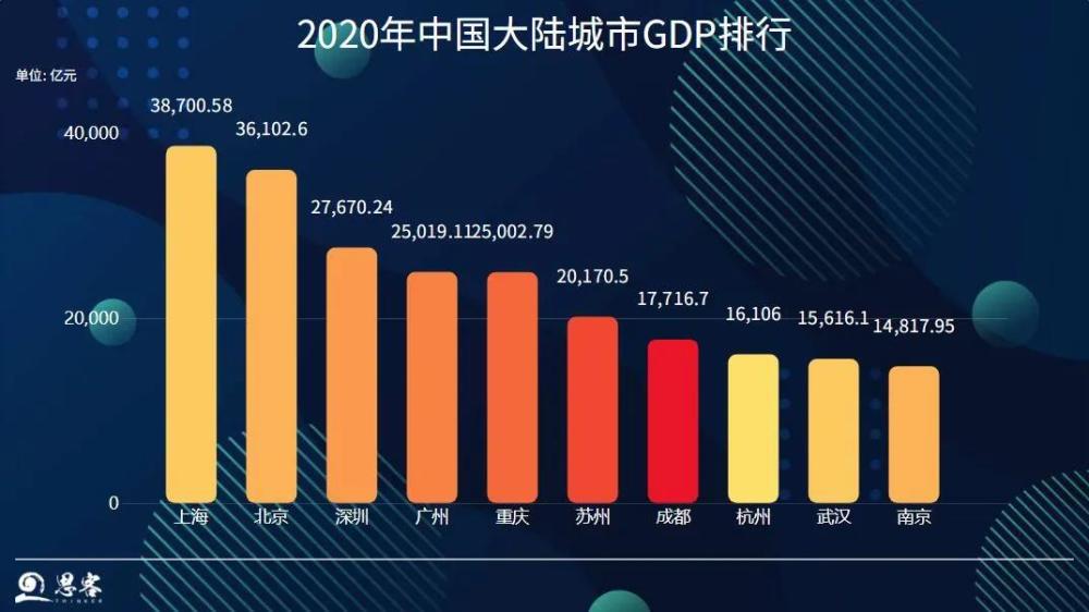北方gdp为什么这么少_财经热榜 洋垃圾 禁令绝不放松 600吨铝渣从哪来回哪去(3)