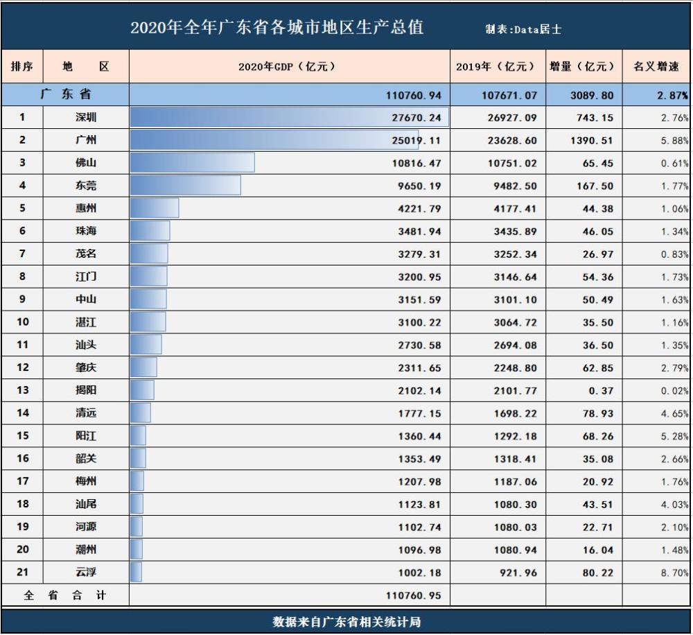 惠州2020gdp(2)