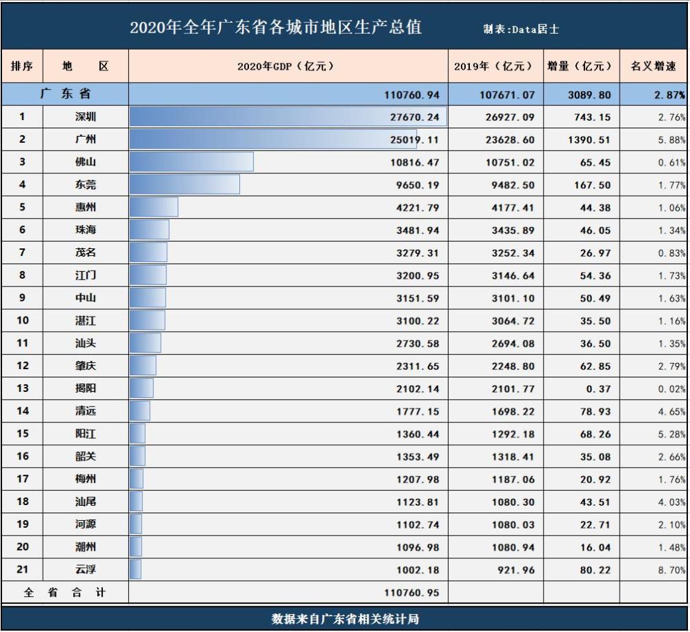 2020中山GDP_中山大学(2)