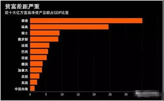 香港曾人口_香港人口