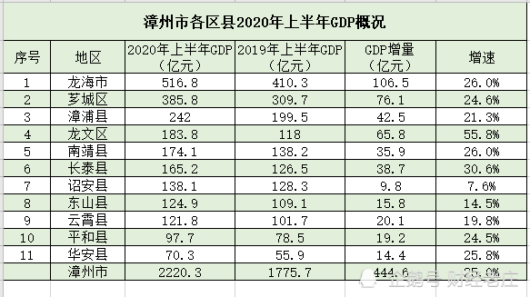 龙海市gdp_龙海市地图(2)