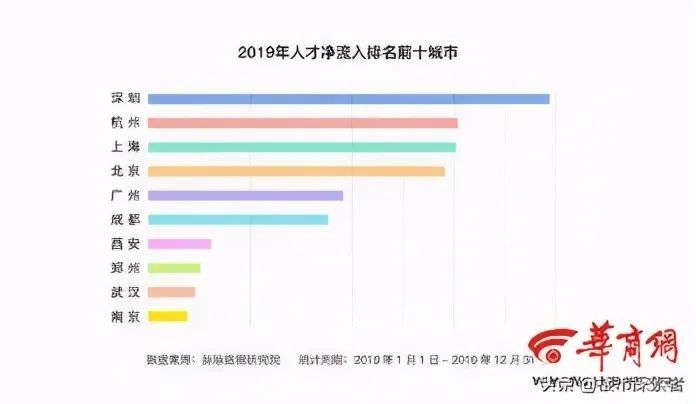 深圳香港人口密度_香港深圳人口分布图