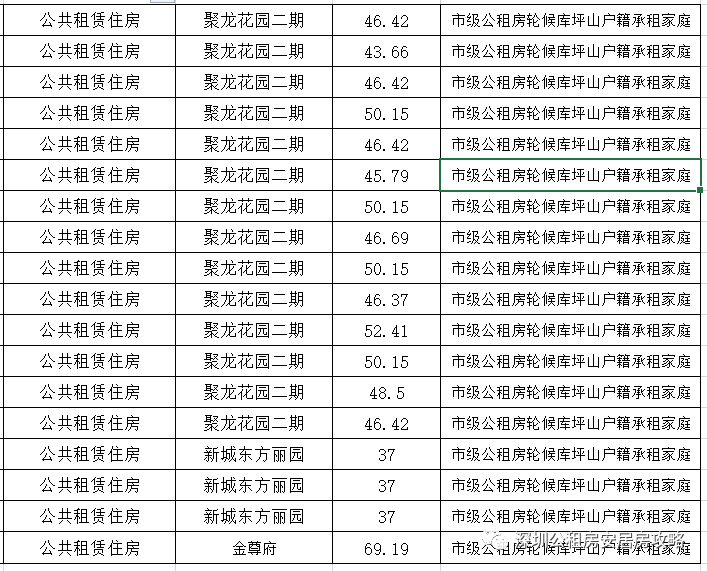 首轮哥今日发现,在坪山区的市级公租房聚龙花园二期,新城东方丽园,金