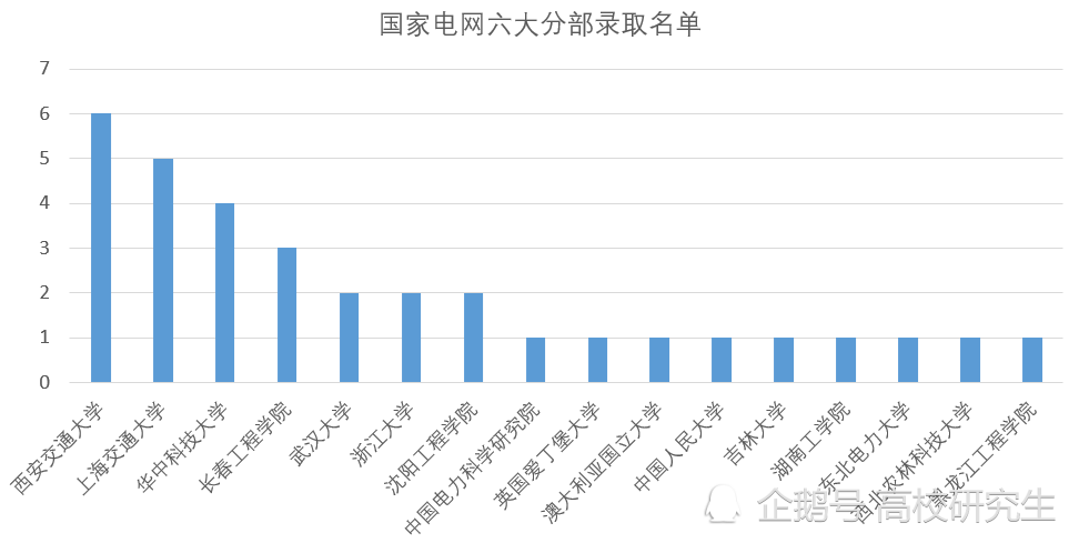 华中人口多少_全球有多少贫困人口(2)