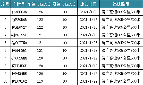 桐城市人口有多少2021_桐城市最美普查员公示 看看有没有你认识的人