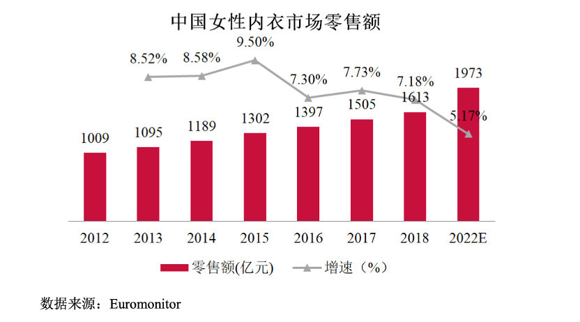 内衣市场细分_市场细分图片