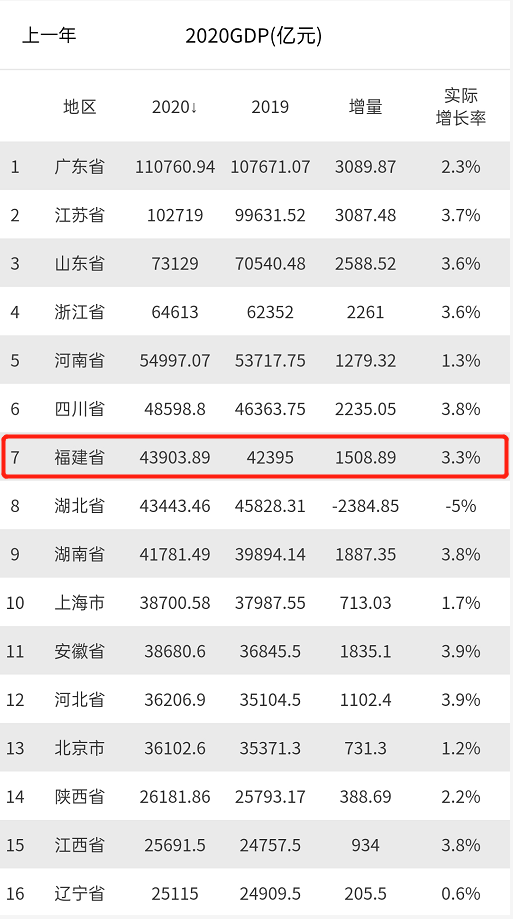 福建省GDP2021_2021福建省地图