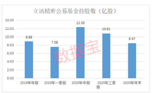 群星减少ai人口(3)