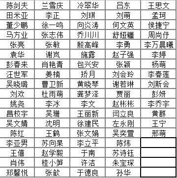 实有人口核验_gis分析人口核密度图(2)