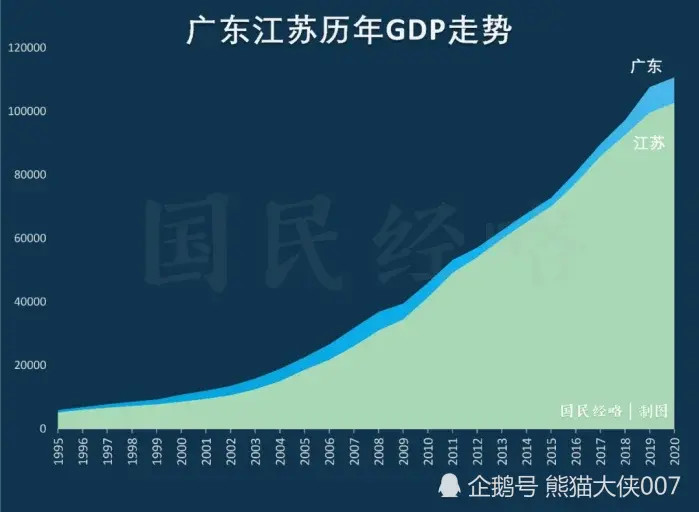 2020江苏能超广东吗gdp_江苏地图