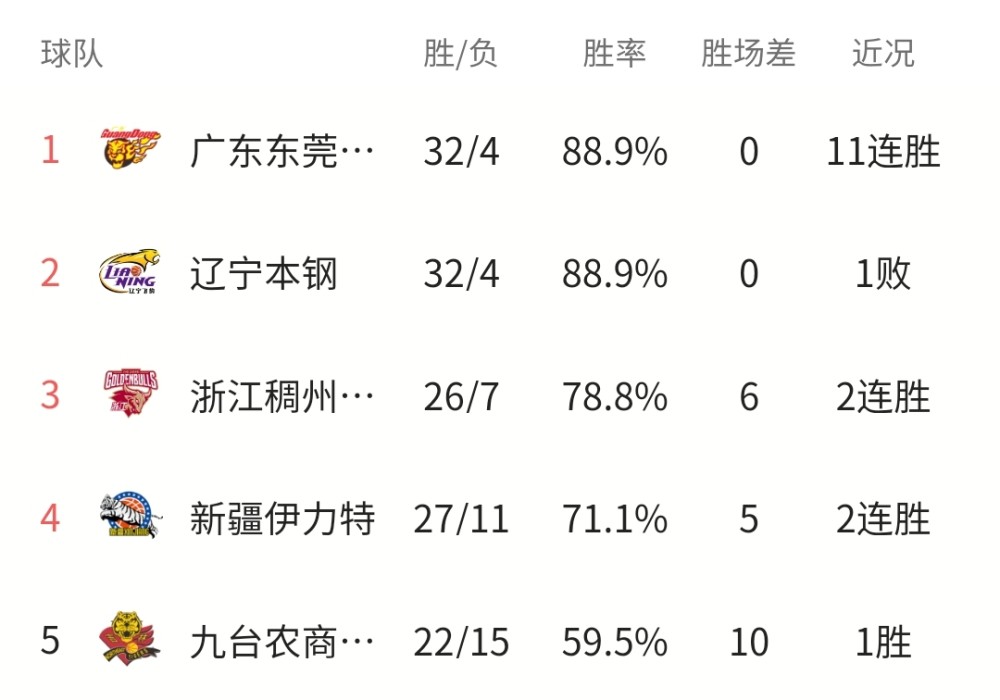 对决简谱_传说对决(3)