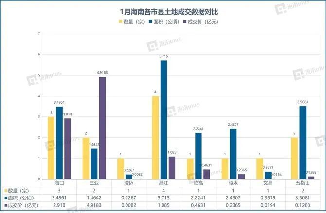 海南省各市县经济总量排名_海南省各地区人口排名(2)