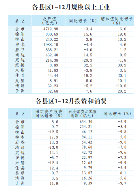 2020年陕西区县107个gdp排名_陕西107个区县GDP排名出炉,你的家乡排第几