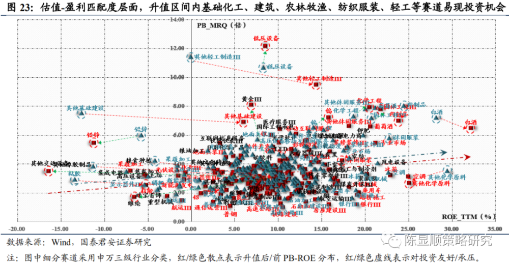 在下列控制经济中货币总量的各个手段中(3)