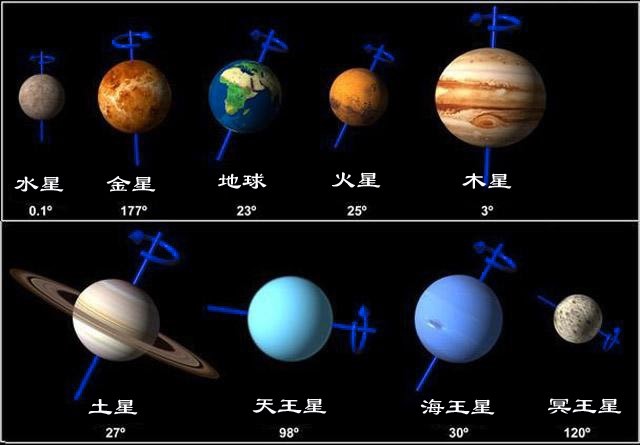 太阳系最特立独行的行星-天王星"躺"着自转,是谁撞成这样的?